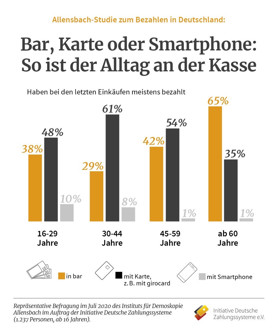 Quelle: IDZ